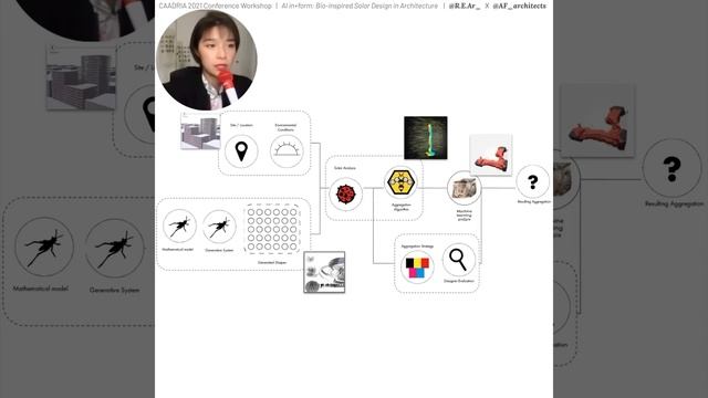 AI in+form CAADRIA conference workshop talk 1: Solar Design