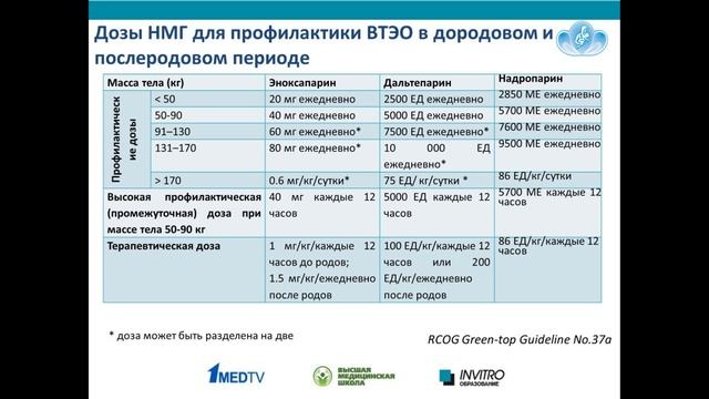 Профилактика ВТЭО в акушерстве гинекологии Пырегов А В