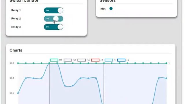 ESP8266 Local IoT Home Automation Dashboard