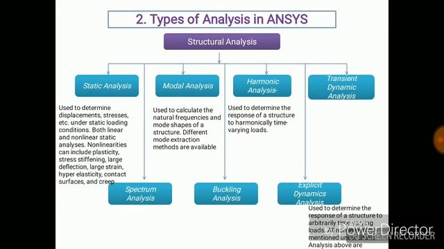 ANSYS Tutorial 1(Basics Information's on ANSYS)