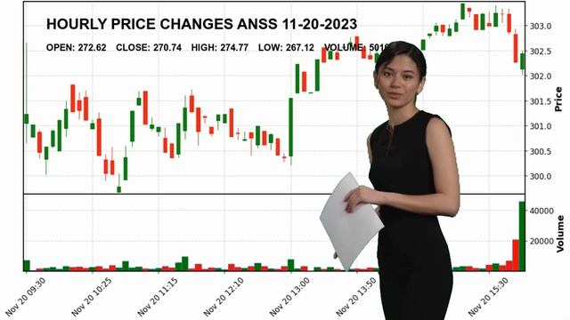 ANSYS, Inc. ANSS Stock Price Analysis Today