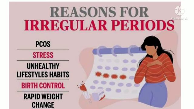 Regular & Irregular Period | How to calculate cycle length | Ovulation Malayalam