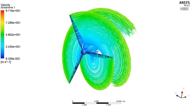 ANSYS CFX