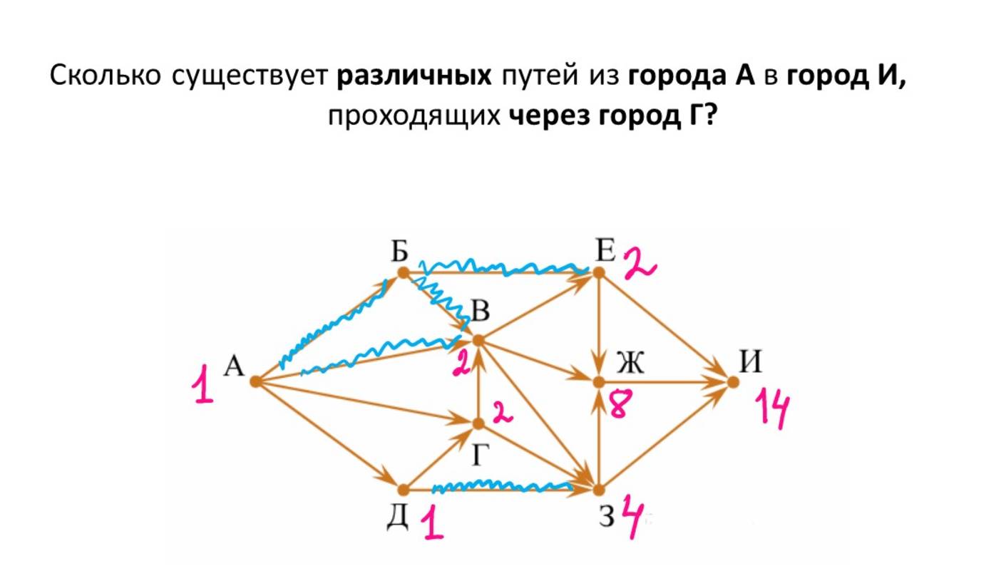 Поиск количества путей в графе с ограничениями - 5, решение задачи № 9 ОГЭ информатика