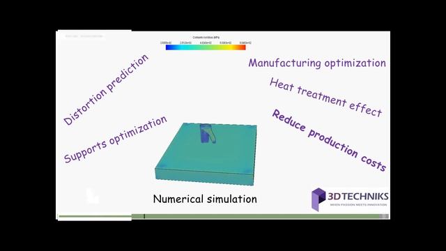 Optimization and simulation of additive manufacturing / 3D printing. Orthopedic applications