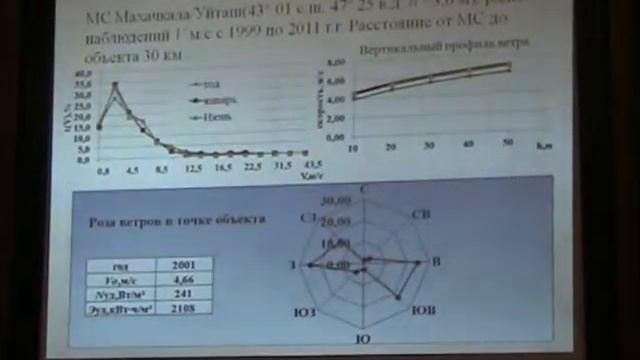 Рутковский Дмитрий Сергеевич / Dmirty Routkovsky