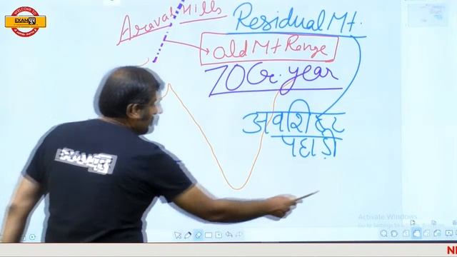 NDA-1 / NDA-2 2020 | CDS / CAPF / AFCAT | Geography | By Manish Sir | 17 || Plateau of India Part-2