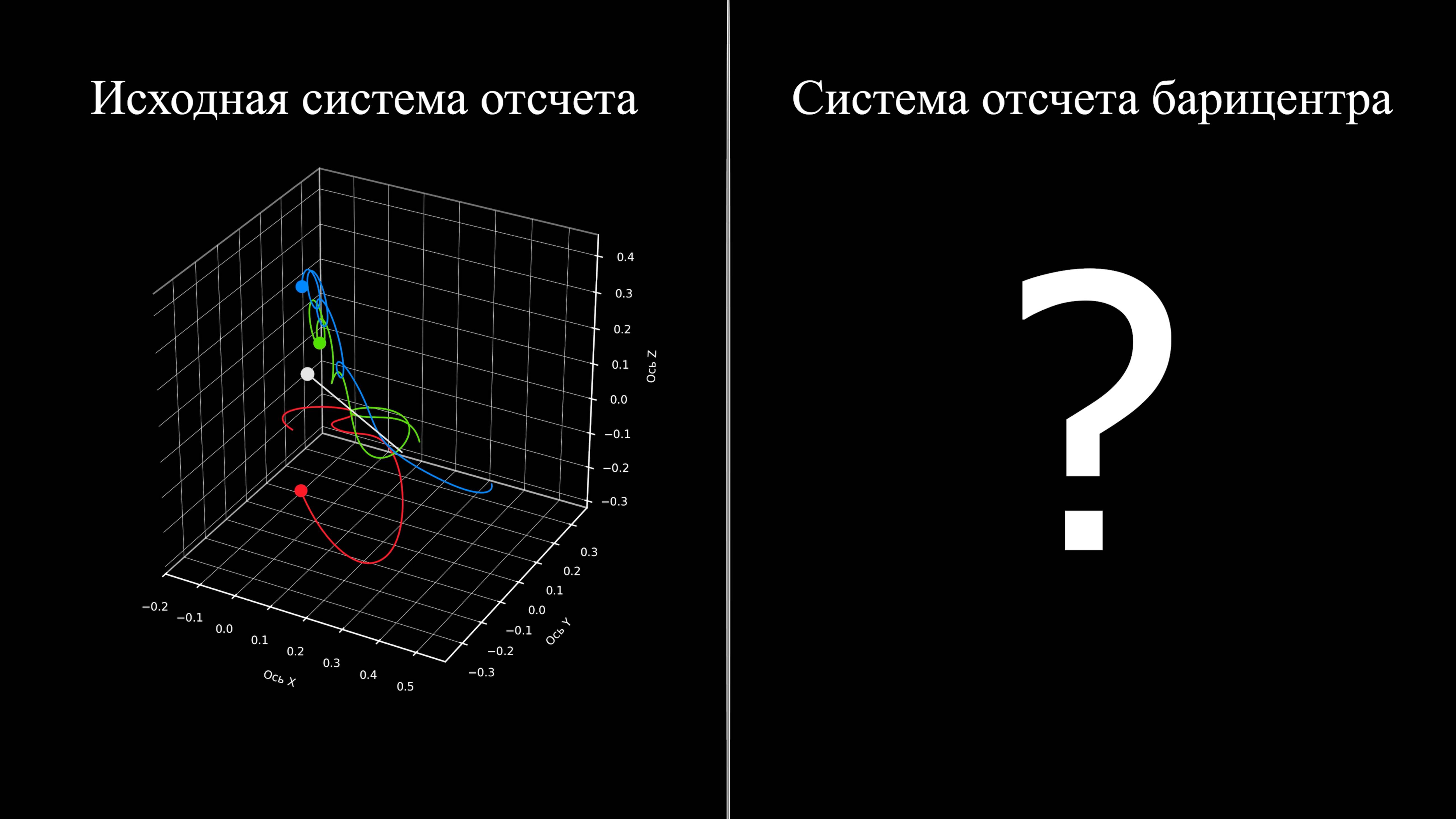 Хаотичное движение 3 тел в системе отсчета Барицентра или В исходной | Моделирование задачи N тел