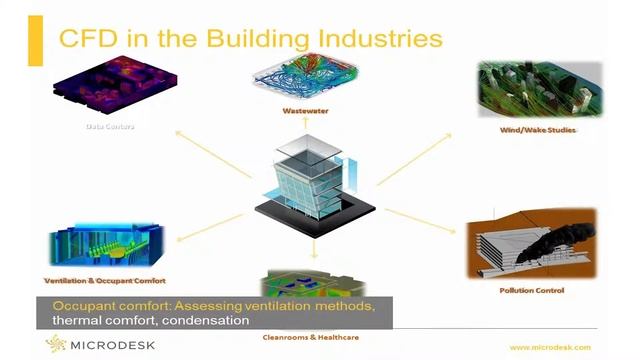 Autodesk Simulation CFD: Where Simulation Fits In