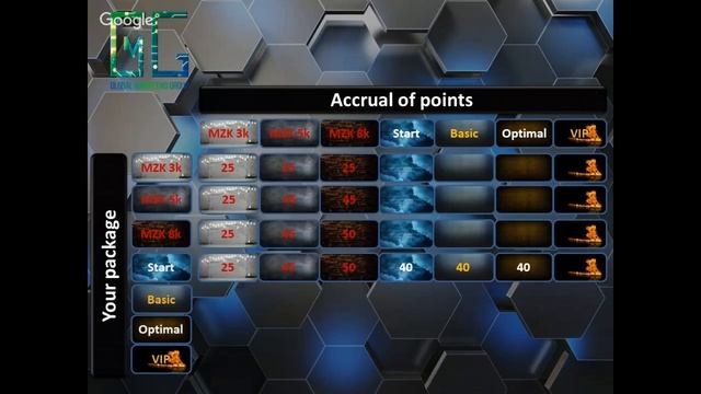 GMG  - НА ПРОСТЫХ ВЕЩАХ ЗАРАБАТЫВАЕМ БОЛЬШИЕ ДЕНЬГИ