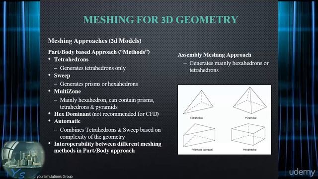 080   Overview of Meshing Methods