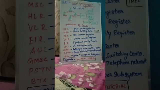 GSM Architecture in tamil