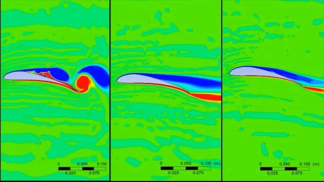 Turbulence Model Differences in Ansys Fluent