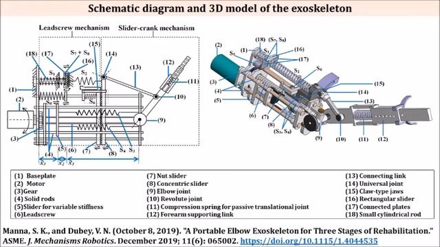 A Portable Elbow Exoskeleton for Three Stages of Rehabilitation