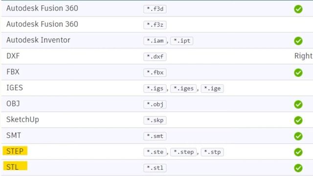 Cambios en la LICENCIA de uso personal en FUSION 360 - Sigue siendo GRATIS ?