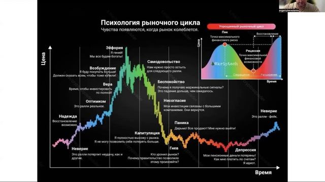 Обучение Блокчейн/WEB3/Биржи 19.02.2025г.
Спикер: Берестенко Евгений.