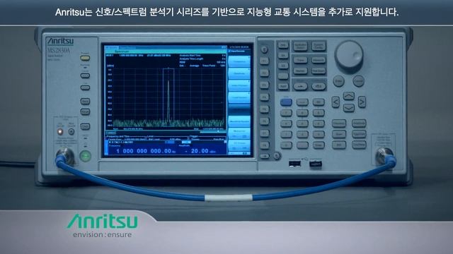 IoT connected Car