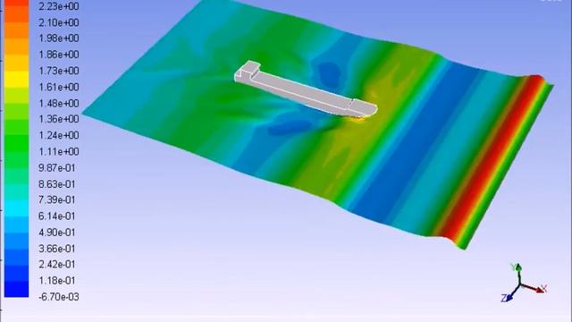 CFD, ship ocean wave, ANSYS Fluent