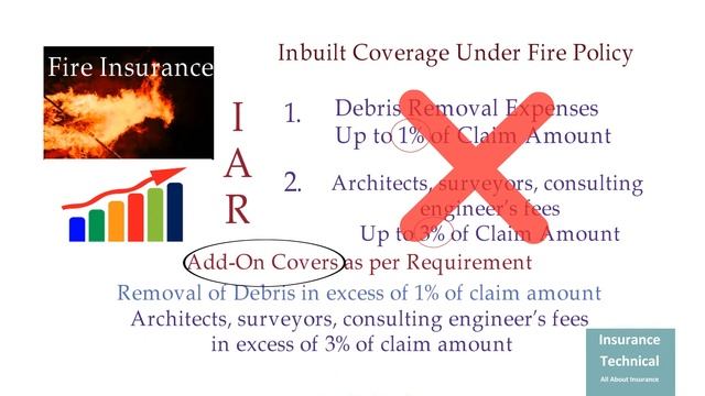 Industrial All Risk Policy (IAR) - Common Mistake of Industrial All Risk Policy