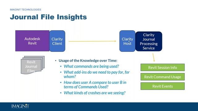 What's New in Clarity 2024.1