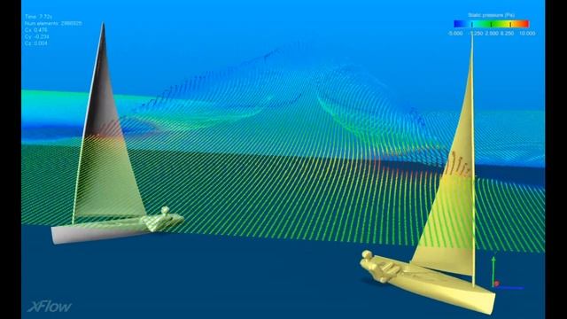 Sailing aerodynamics: Interference between boats when sailing upwind