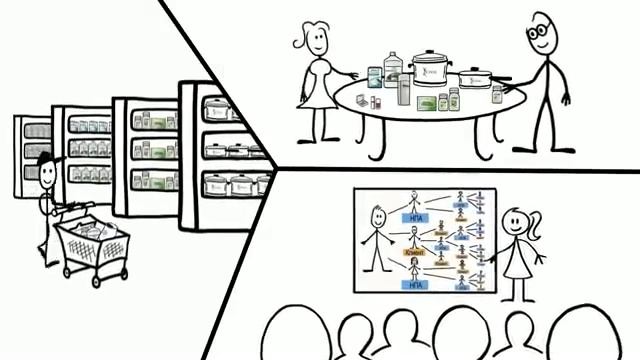 Как работает БизнесПлан Amway