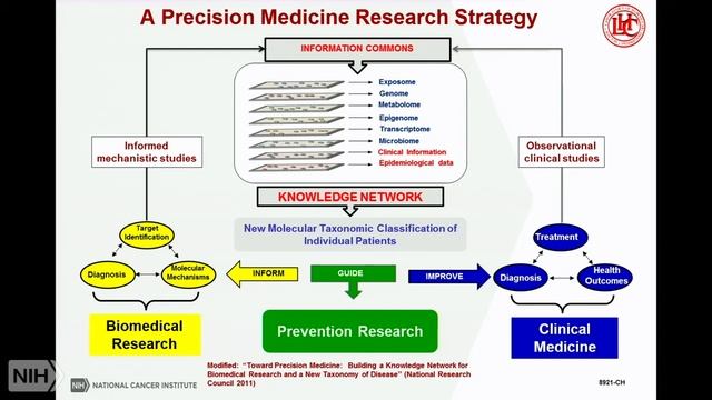 TRACO 2019 - Topoisomerase and Precision medicine