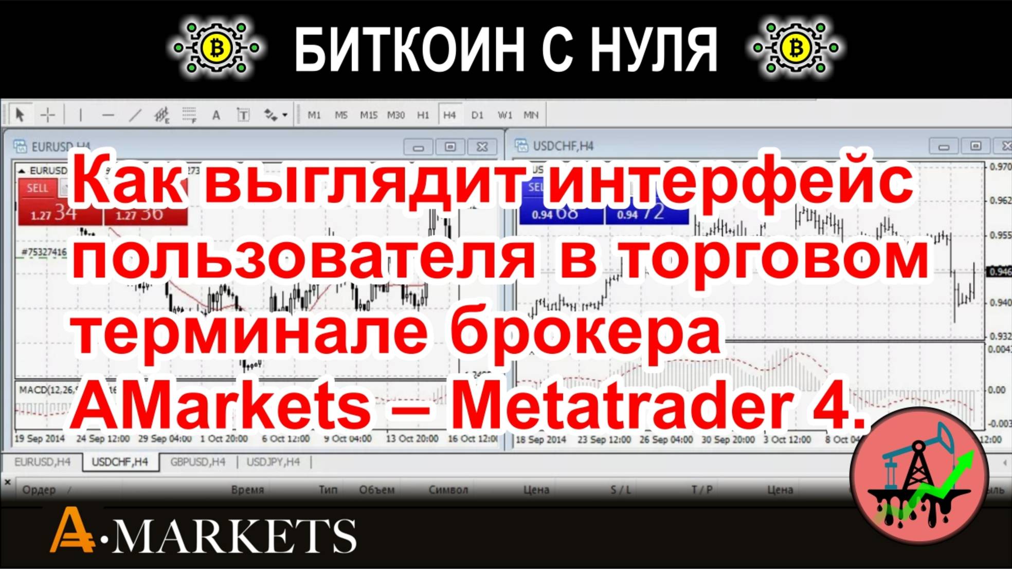 Как выглядит интерфейс пользователя в торговом терминале брокера AMarkets – Metatrader 4.