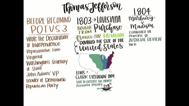 Thomas Jefferson's Presidency