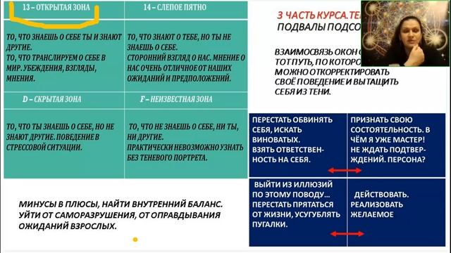 Ирина Вырлина. Нумерология Таро. День 3 [2025-02-05]