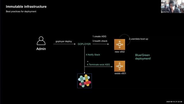 DevOps Art Project: Terraform and Goployer
