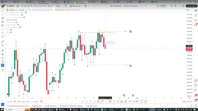 Онлайн торговля на Форекс 25.02.25