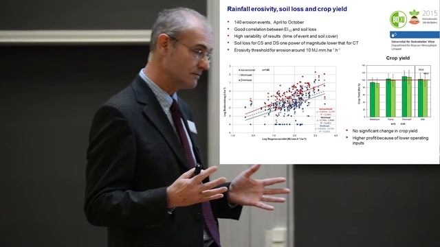 Andreas Klik on conservation tillage and erosion, runoff and pesticide losses