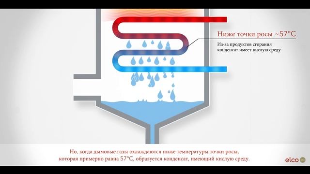 ДНК ELCO — Нержавеющая сталь