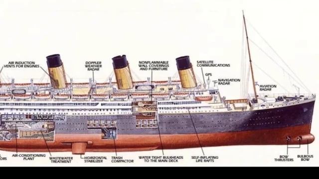 Replica Titanic Lifeboat Dilema