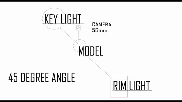 Photography Fundamentals episode 1 - Rembrandt Lighting