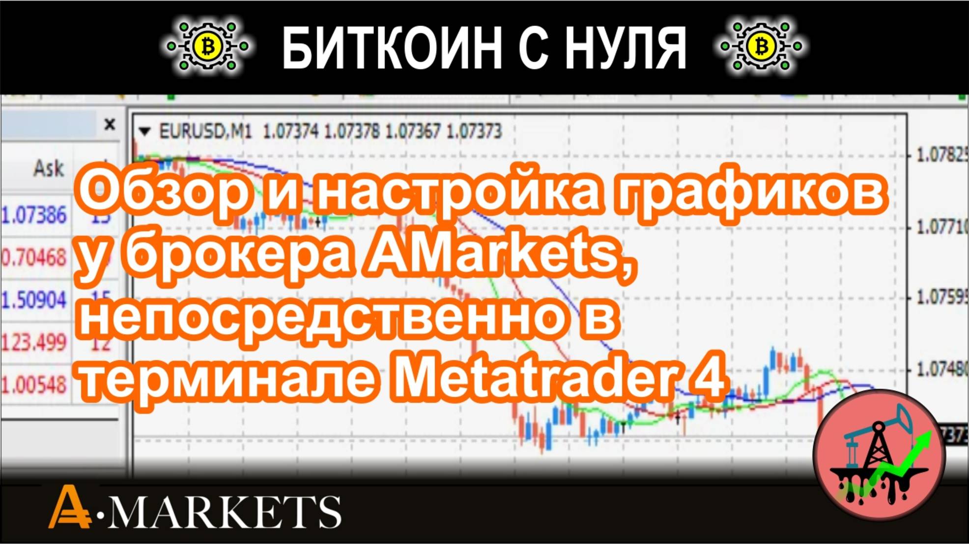 Обзор и настройка графиков у брокера AMarkets, непосредственно в терминале Metatrader 4