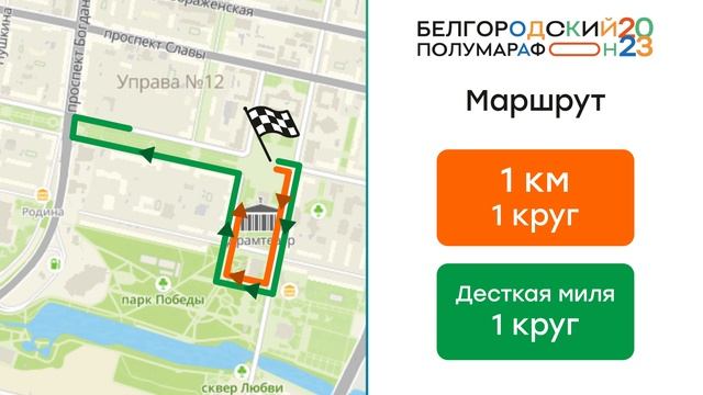 Белгородский полумарафон 2023 Карта Дети