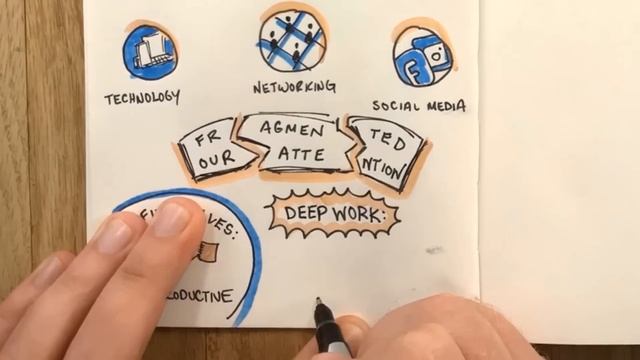 "Deep Work: Rules for Focused Success in a Distracted World" by Cal Newport - BOOK SUMMARY