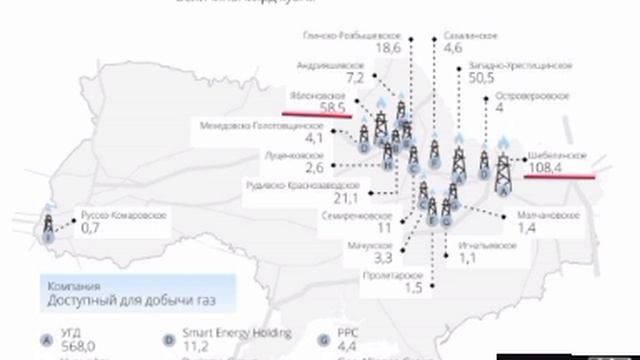 Война на истощение: Газовая война - зачем ВКС РФ бьют по газовым месторождениям Украины...