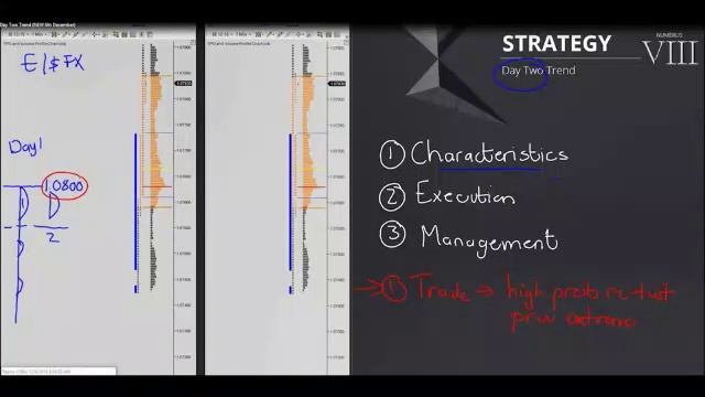 223. MODULE 3 - THE SPECIALIST PART 11-9 Strategy 8 Characteristics