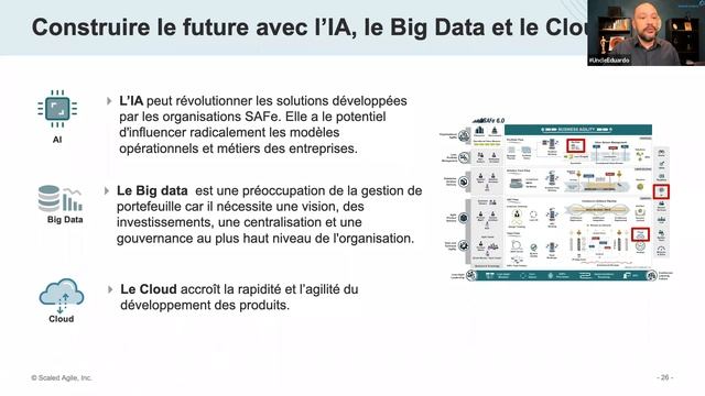 Session Q&A - SAFe 6.0 - FRANÇAIS (en partenariat avec Scaled Agile) - REPLAY