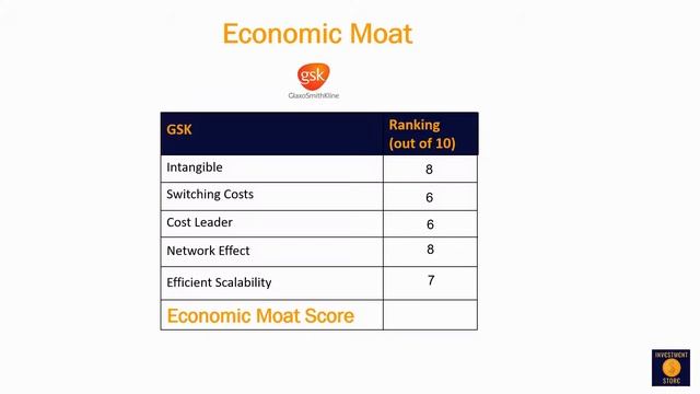 Is GlaxoSmithKline (GSK) Stock a buy?