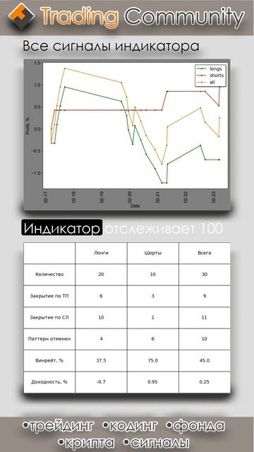 Индикатор горизонтальных уровней, результаты 23.02.2025