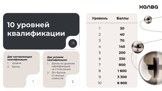 Проект СовкомPRO