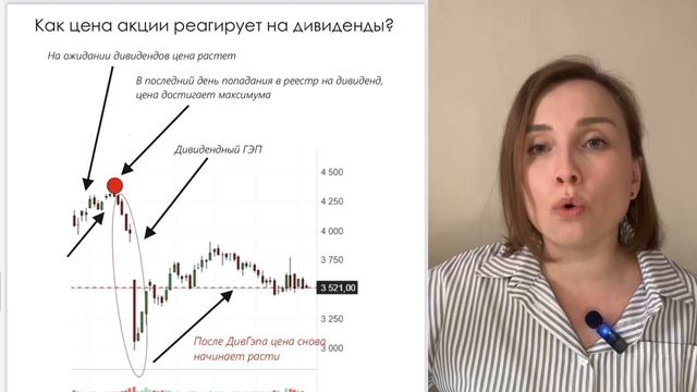 Как работают дивидендные акции