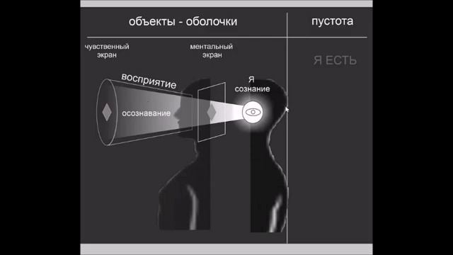 указатель, кто является Я - СОБОЙ в себе