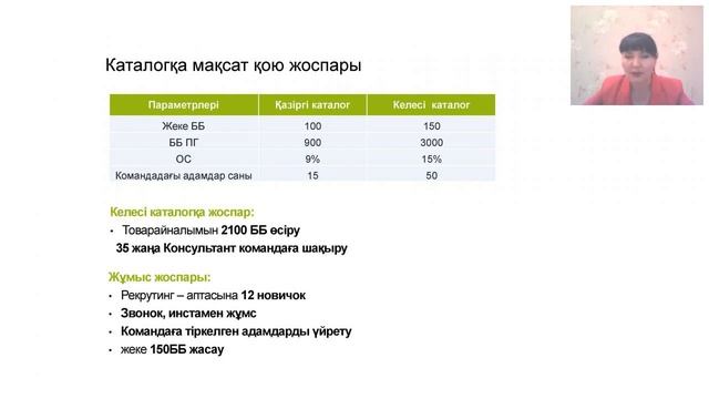 Айзада Шайхиева  Мақсат және жоспар   бизнес негізі!