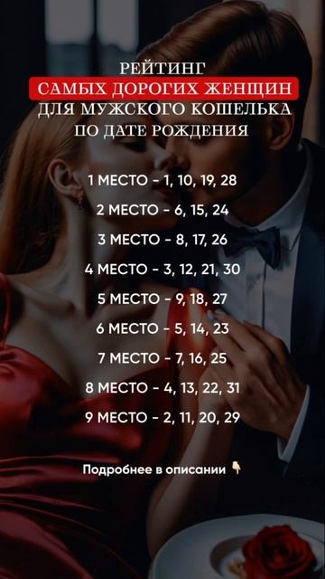 💸 Рейтинг дорогих женщин по дате рождения - кто они?