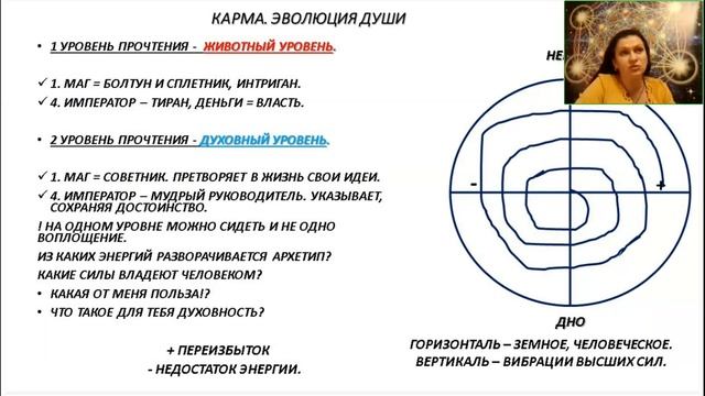 Ирина Вырлина. Нумерология Таро. День 2 [2025-02-04]